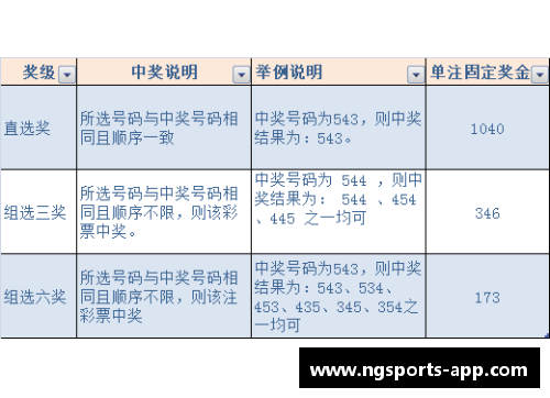 NBA彩票玩法详解及中奖技巧分享
