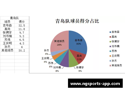 探讨球员评分：揭示背后真相与影响