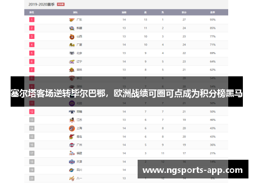 塞尔塔客场逆转毕尔巴鄂，欧洲战绩可圈可点成为积分榜黑马